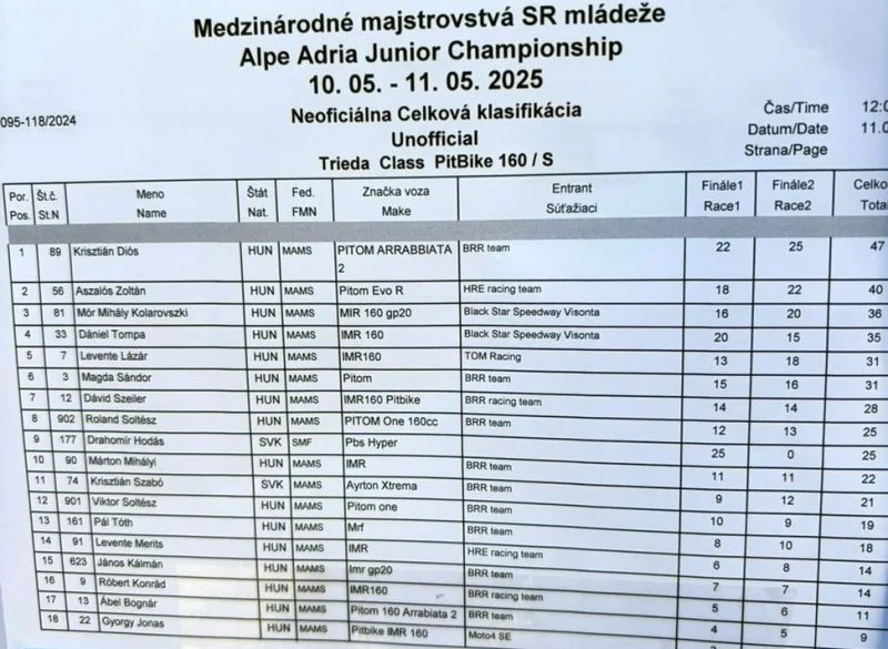Diós Krisztián beszámolója, 2025 május Diós Krisztián beszámolója, 2025 május